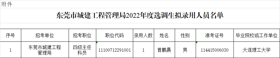 政务微信截图_1658396344226.png