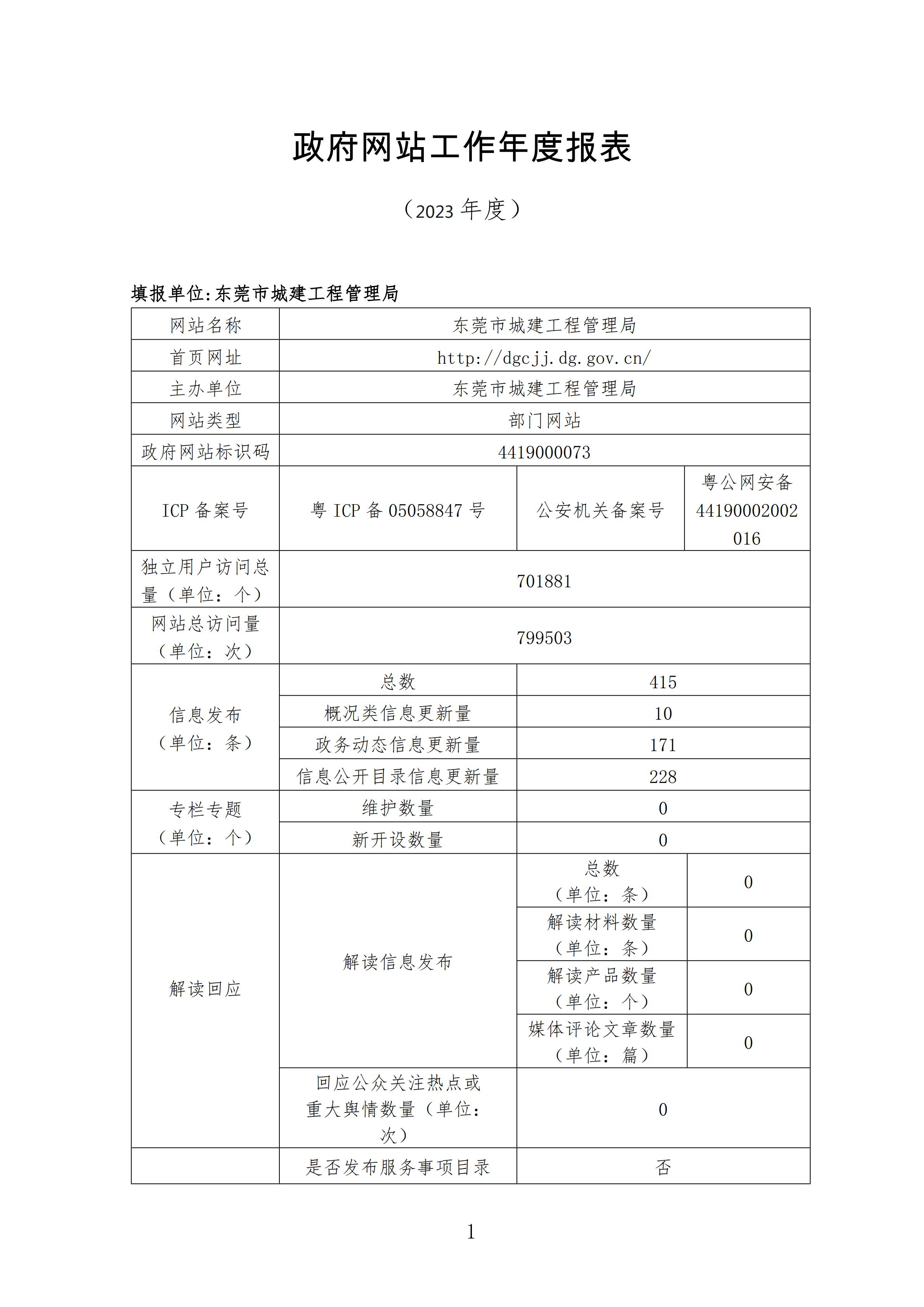 2023政府网站工作年度报表_00.jpg