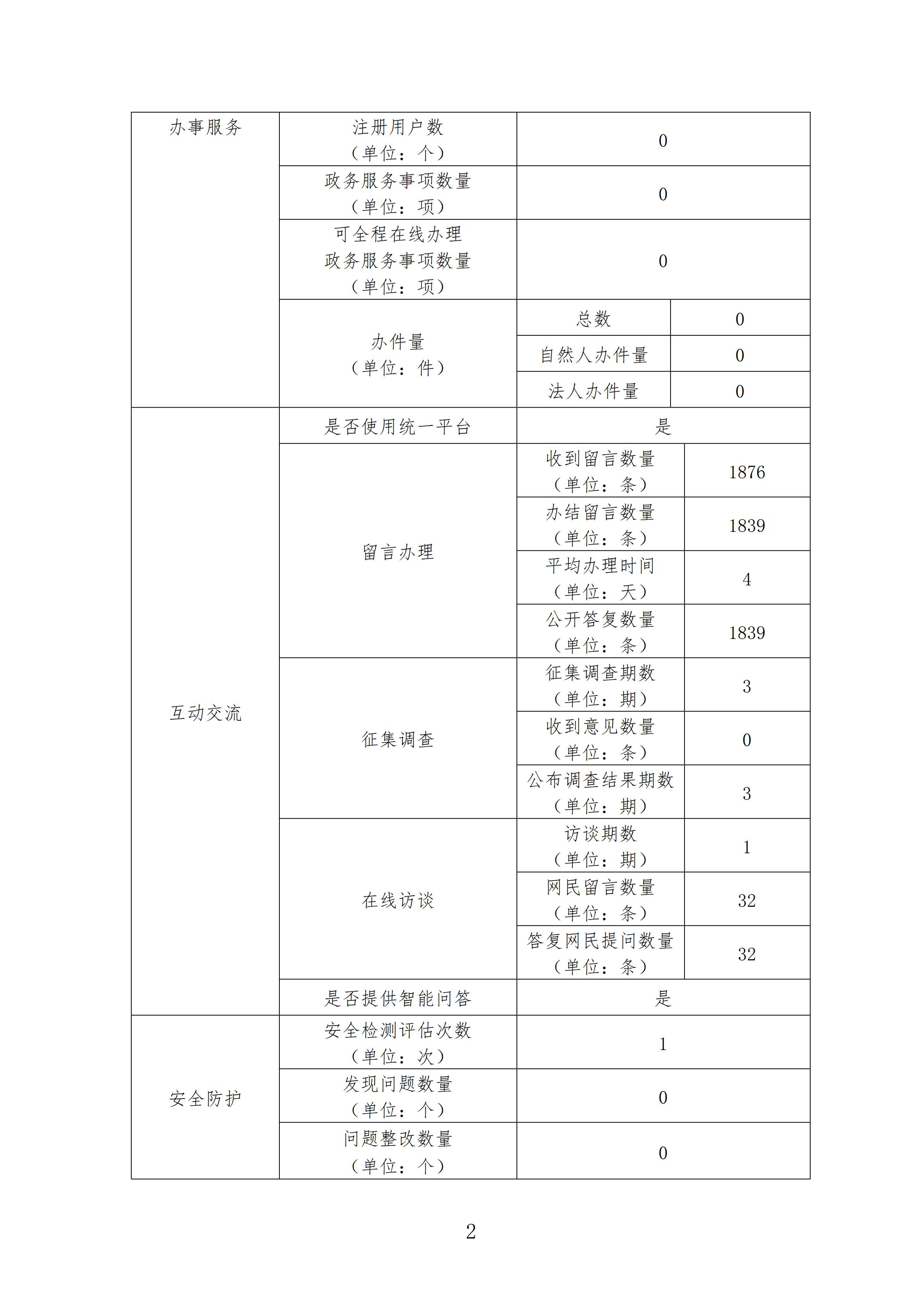 2023政府网站工作年度报表_01.jpg